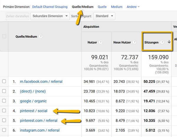 Screenshot von Google Analytics, Vergleich von Pinterest mit anderen Traffic-Quellen