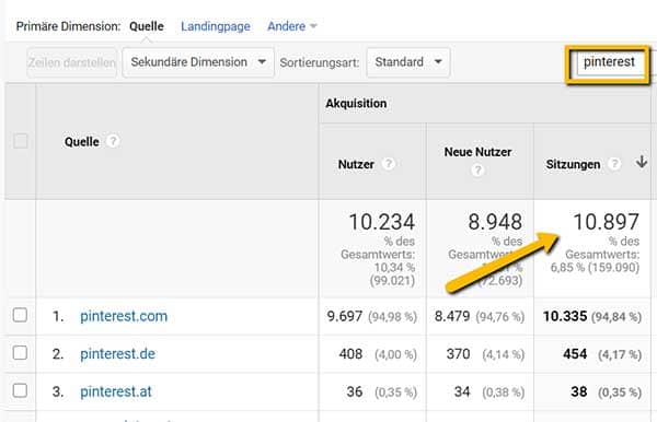 Screenshot Google Analytics, Traffic Pinterest