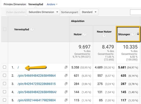 Screenshots Google Analytics, zeigt URLs der beliebtesten Pins