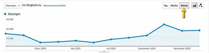 Screenshot Google Analytics, Auswertung des gesamten Traffics mit Pinterest