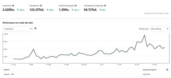 pinterest-analytics-impressionen Screenshot Pinterest Analytics Impressionen